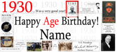 A personalized 1930 birthday banner design featuring the text '1930.