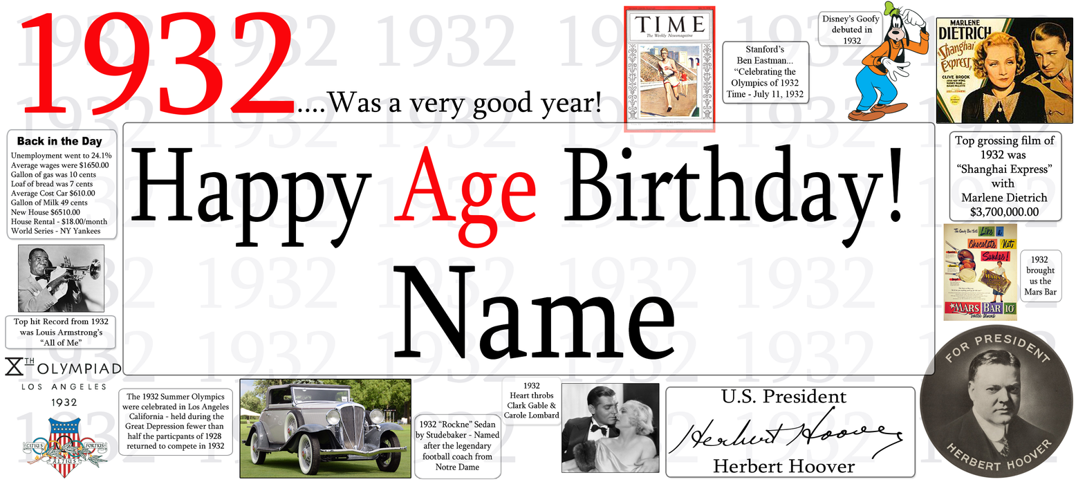 A personalized 1932 birthday banner template featuring the text '1932 .