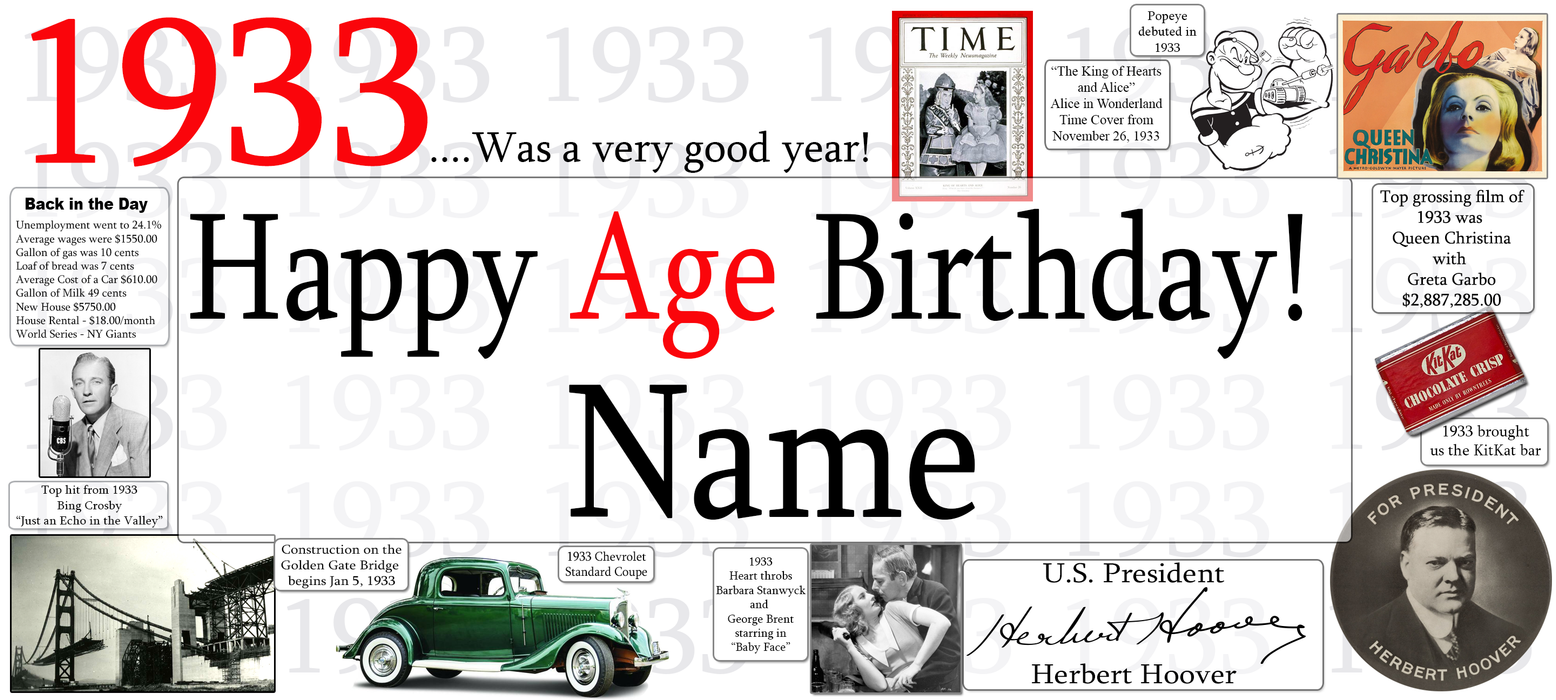 A retro-themed 1933 age birthday banner template featuring bold red and black text reading '1933 .