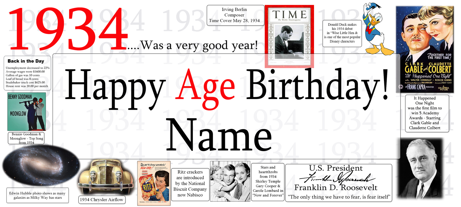 A novelty wall decal or poster featuring a retro 1934 age birthday theme. The design includes the text '1934 .