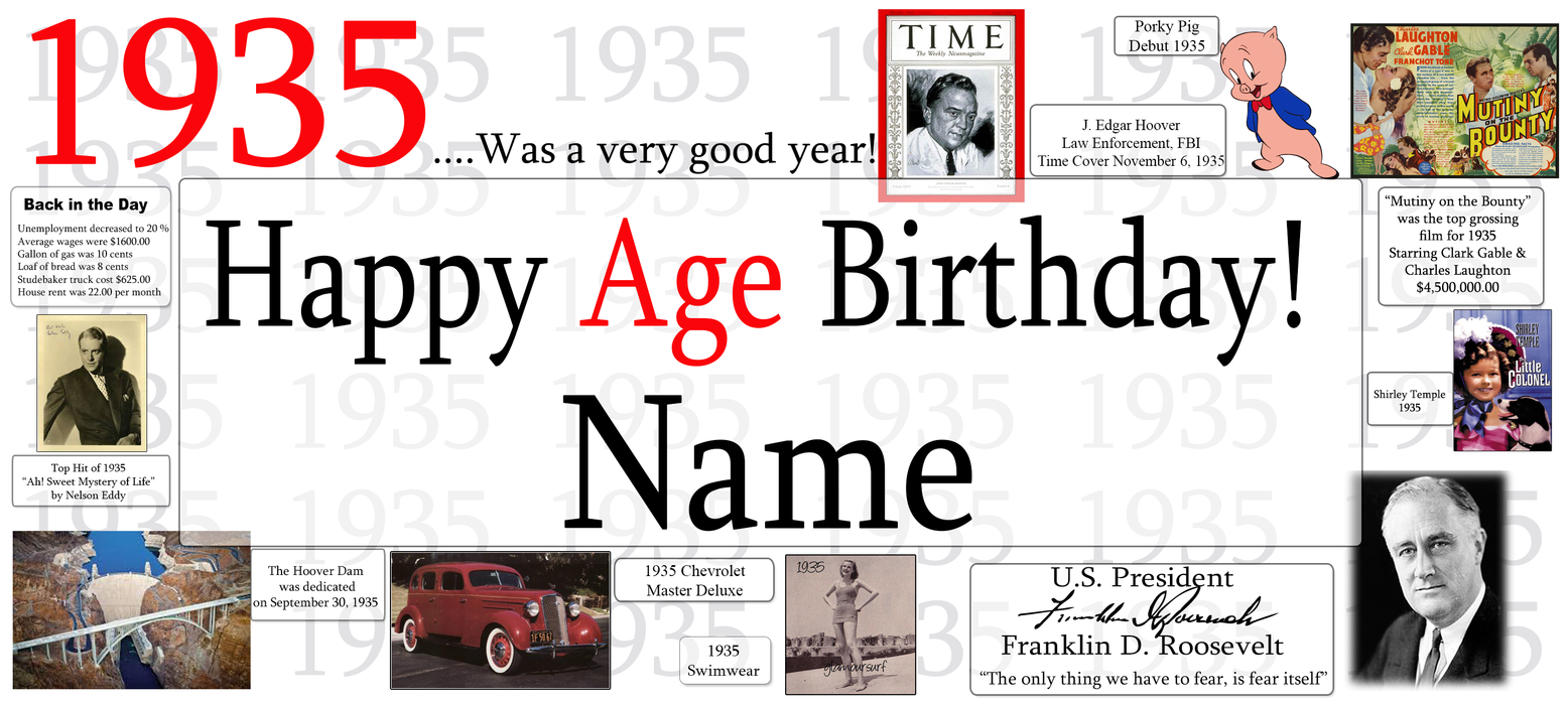 A birthday banner or print celebrating 1935 age birthday with large text reading 'Happy Age Birthday! Name' on a white background, surrounded by small historical photos, a vintage red car, and references to Time magazine and Franklin D. Roosevelt.