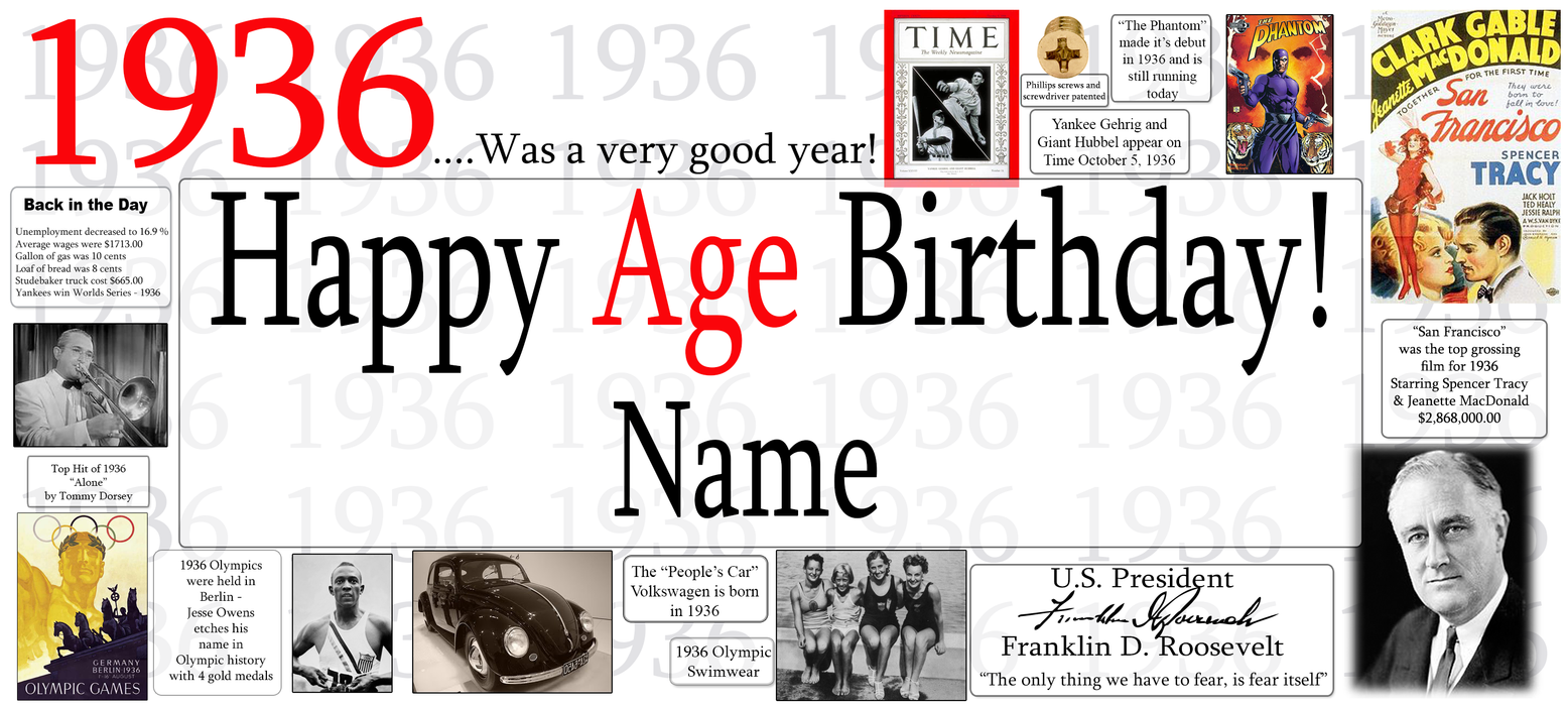 A personalized 1936 age birthday banner template featuring historical quotes, movie posters, and black-and-white photos, with large text reading 'Happy Age Birthday! Name'.