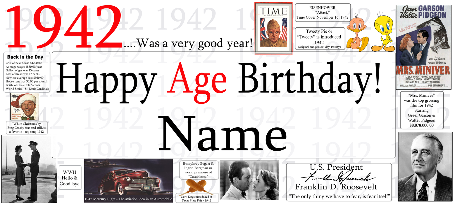 A digital graphic template for a 1942-themed birthday party sign, featuring the text '1942 .