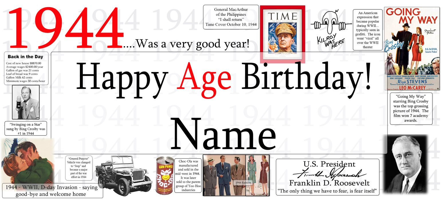 A novelty age birthday print or poster featuring the text 'Happy Age Birthday! Name' with a collage of historical images and quotes, including a highlighted TIME magazine cover.