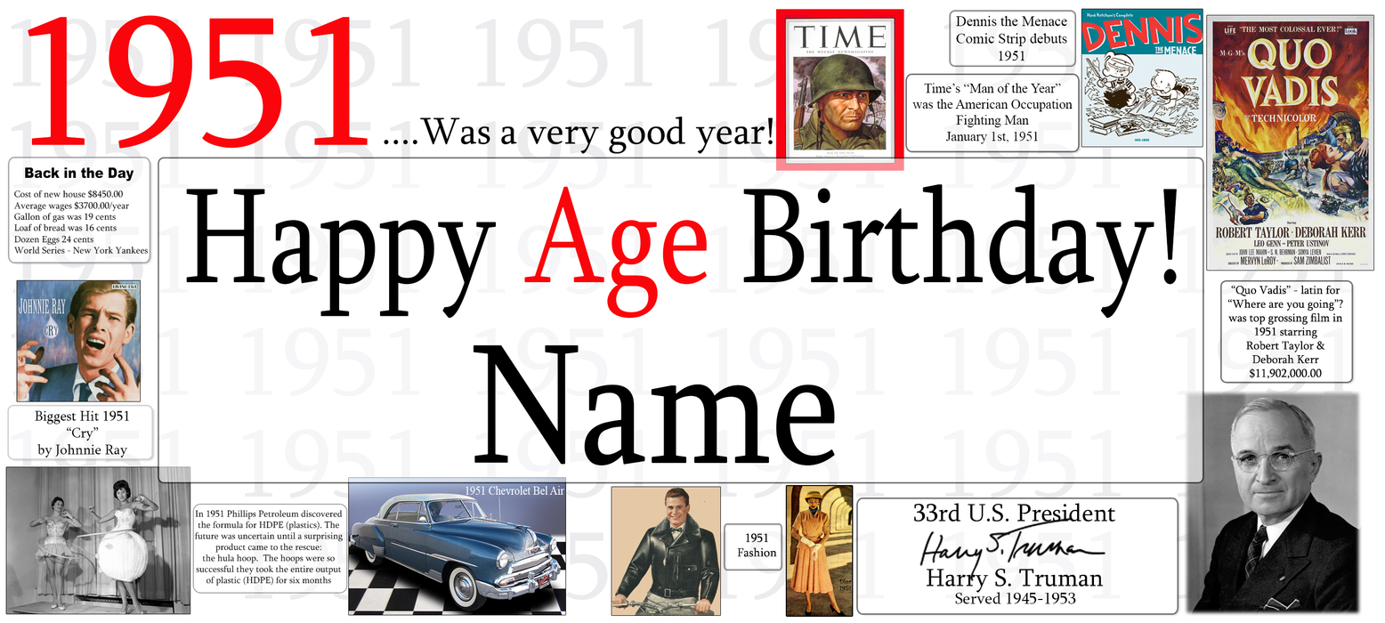 A personalized birthday banner template for turning 1951, featuring a collage of historical images, quotes, and figures with the text '1951 .