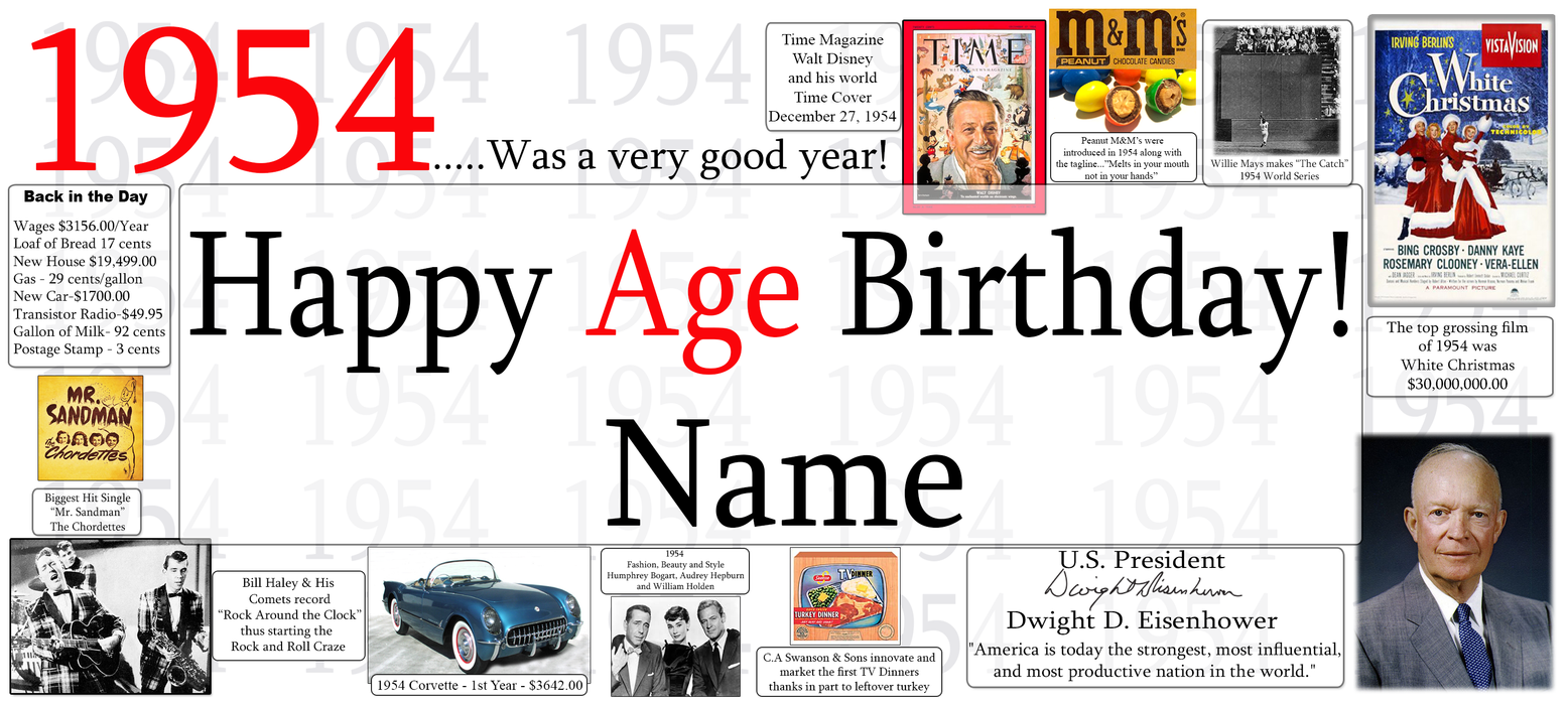 A personalized 1954 age birthday banner graphic featuring the text '1954 .