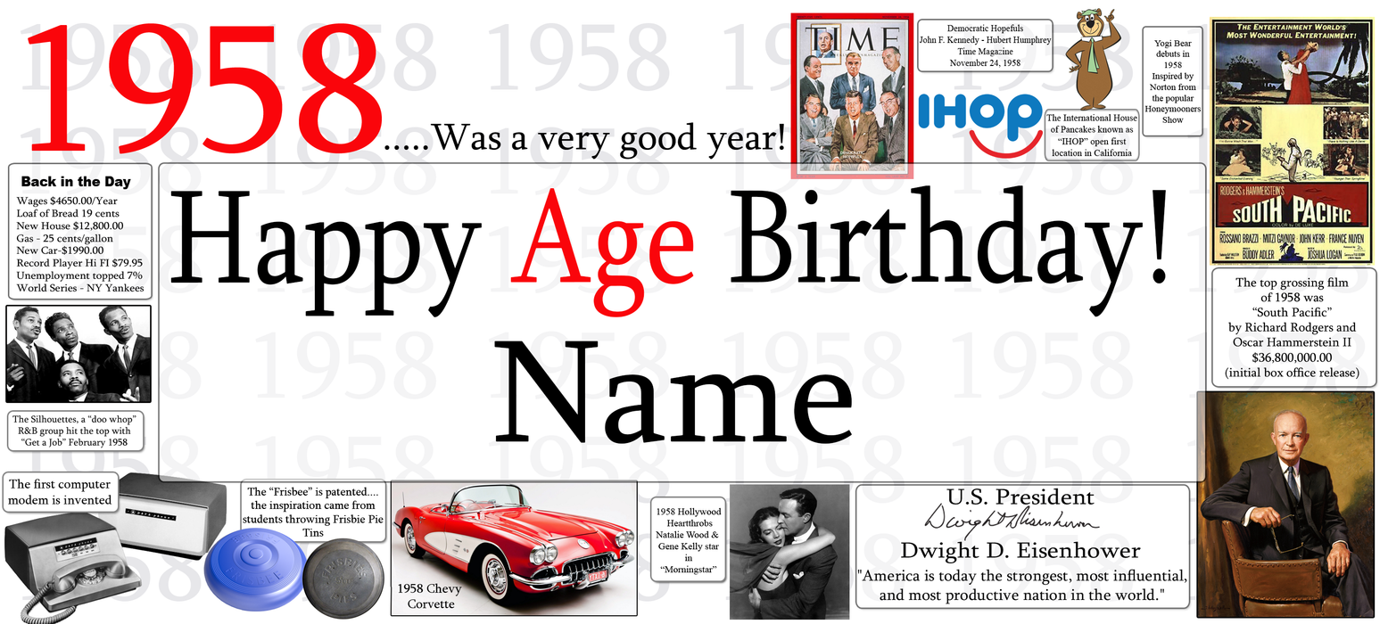 A personalized 1958 birthday banner or print featuring the text '1958 .