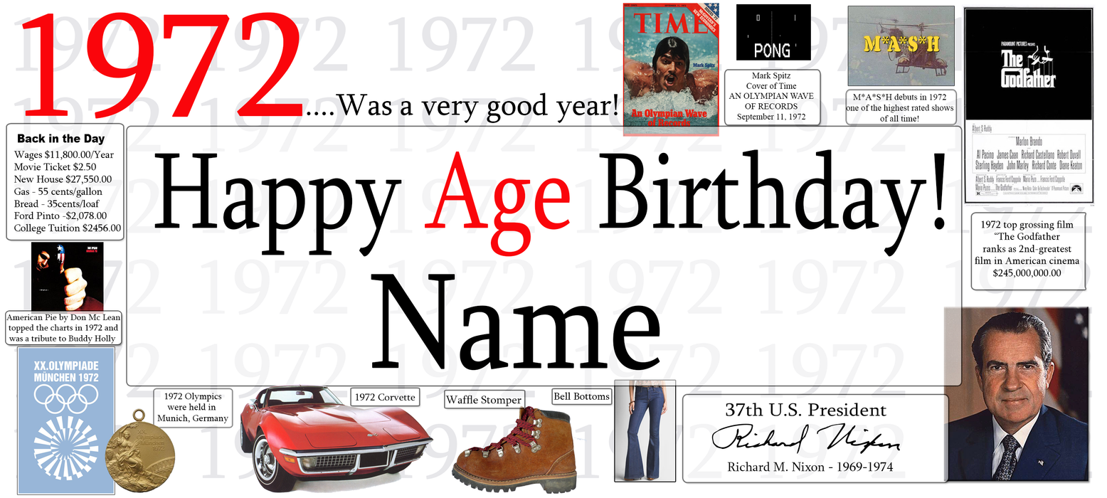A personalized 1972 age birthday banner template featuring the text '1972 .