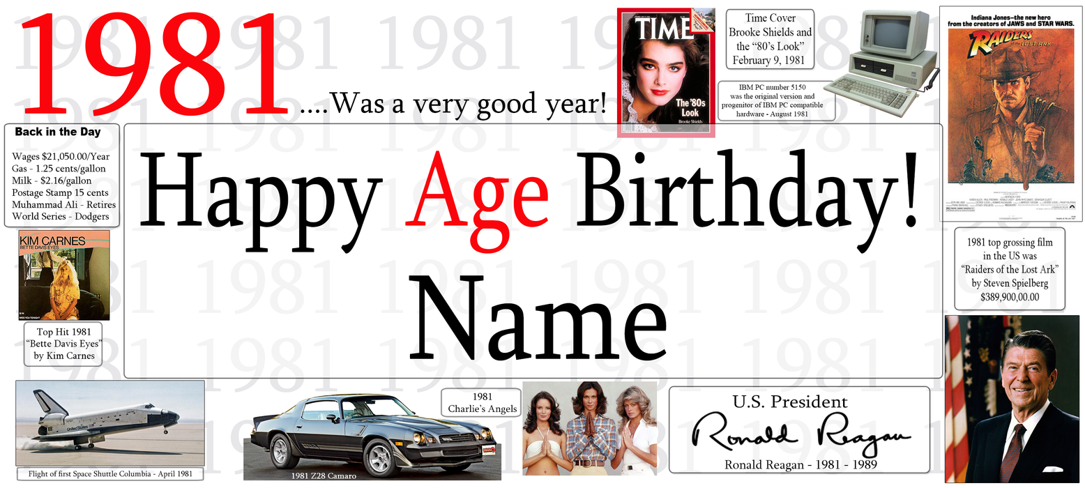 A collage-style age birthday banner graphic for 1981, featuring large red and black text reading 'Happy Age Birthday! Name' over a white background with multiple small historical photos, newspaper clippings, a computer, a car, and a U.S.