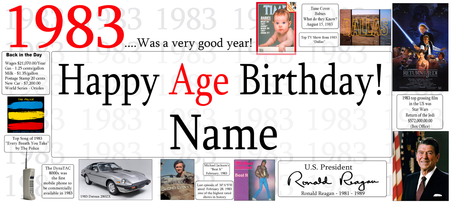 A personalized birthday banner template for age 1983, featuring the text 'Happy Age Birthday! Name' in black and red font on a white background, with various historical and pop culture images and text strips along the top and bottom.