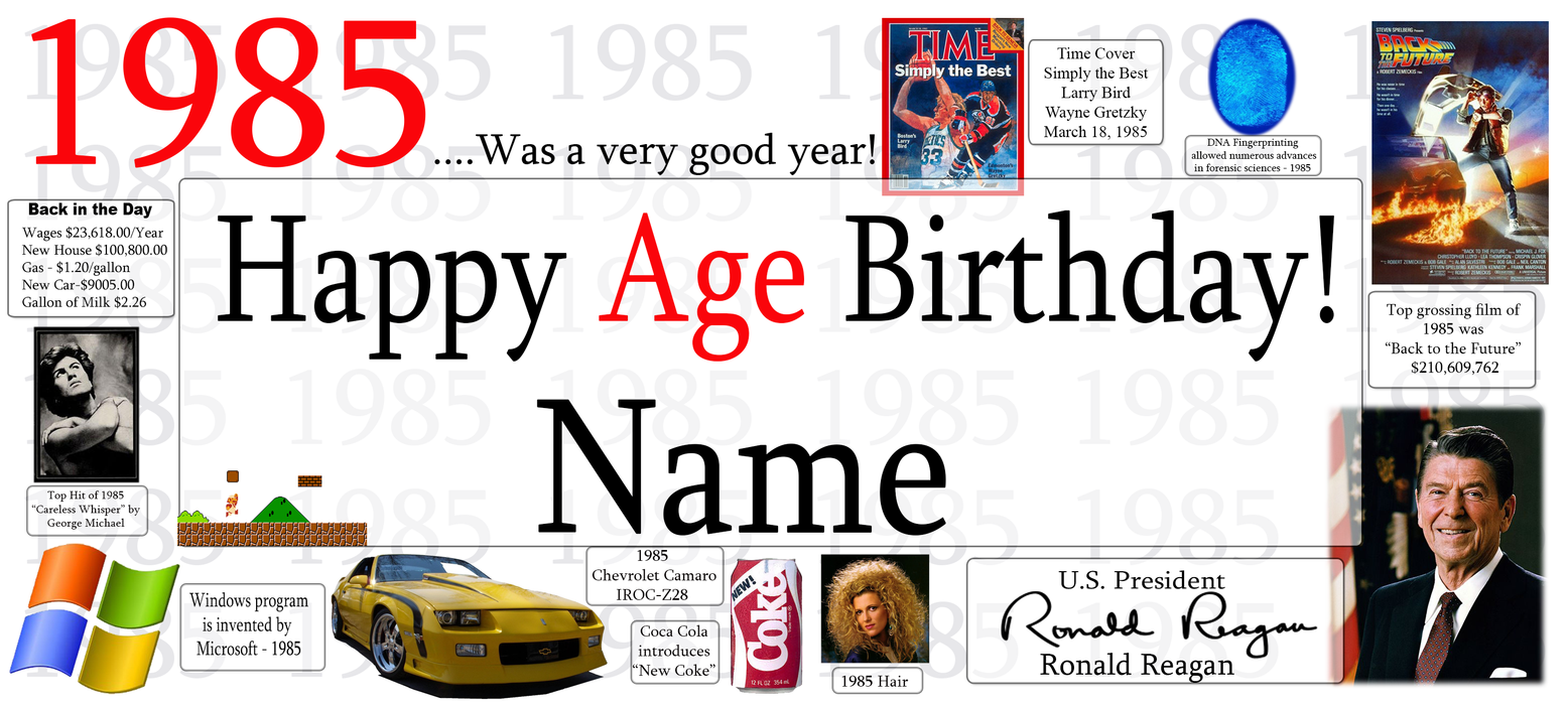 A personalized 1985 age birthday banner template featuring the text '1985 .
