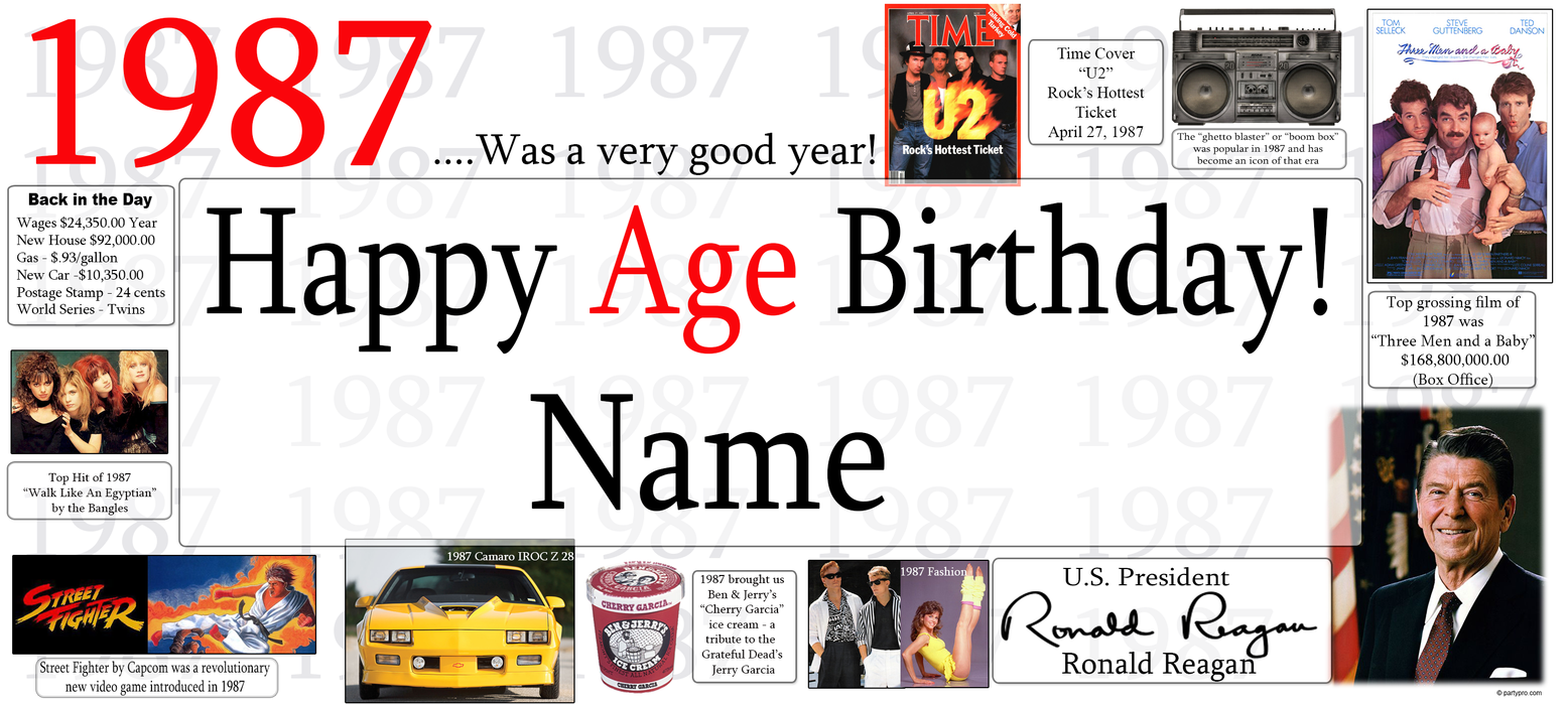A personalized 1987 birthday banner or poster featuring the text 'Happy Age Birthday! Name' in large red and black font, with a light gray background overlaid with the year '1987' and small thumbnail images of cultural, entertainment, and historical milestones from that year. The bottom right corner includes a portrait of Ronald Reagan with the text 'U.