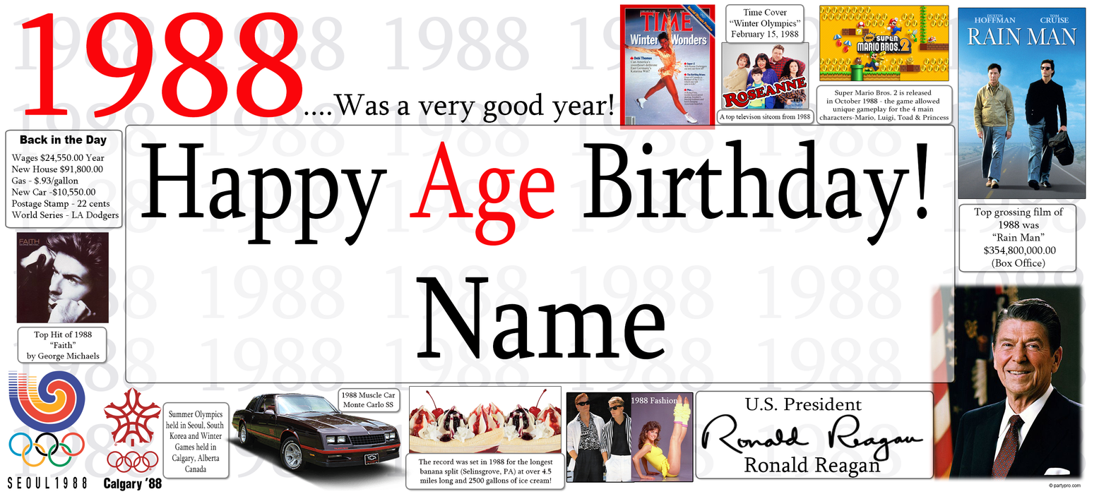 A personalized 1988 age birthday banner template featuring the text '1988.