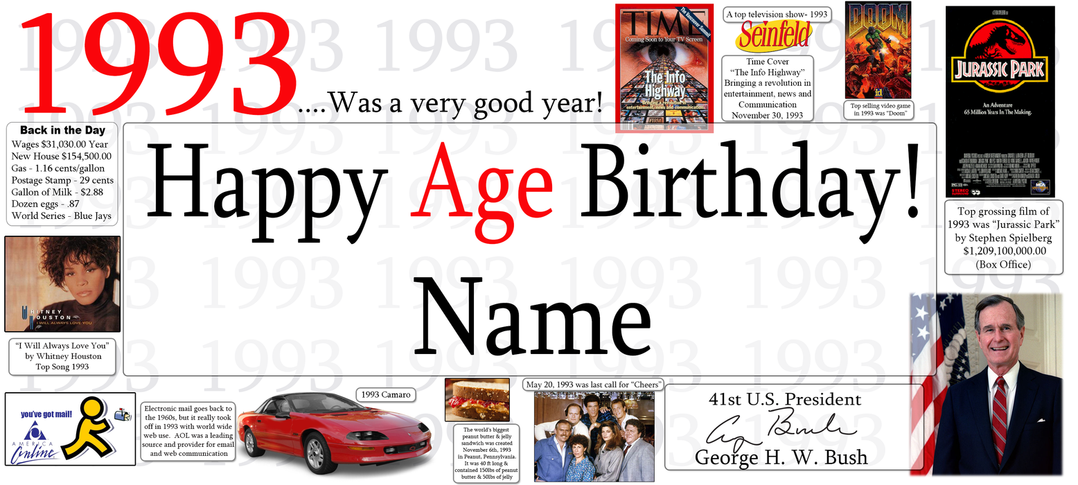 A personalized 1993 age birthday banner template featuring the text '1993 .