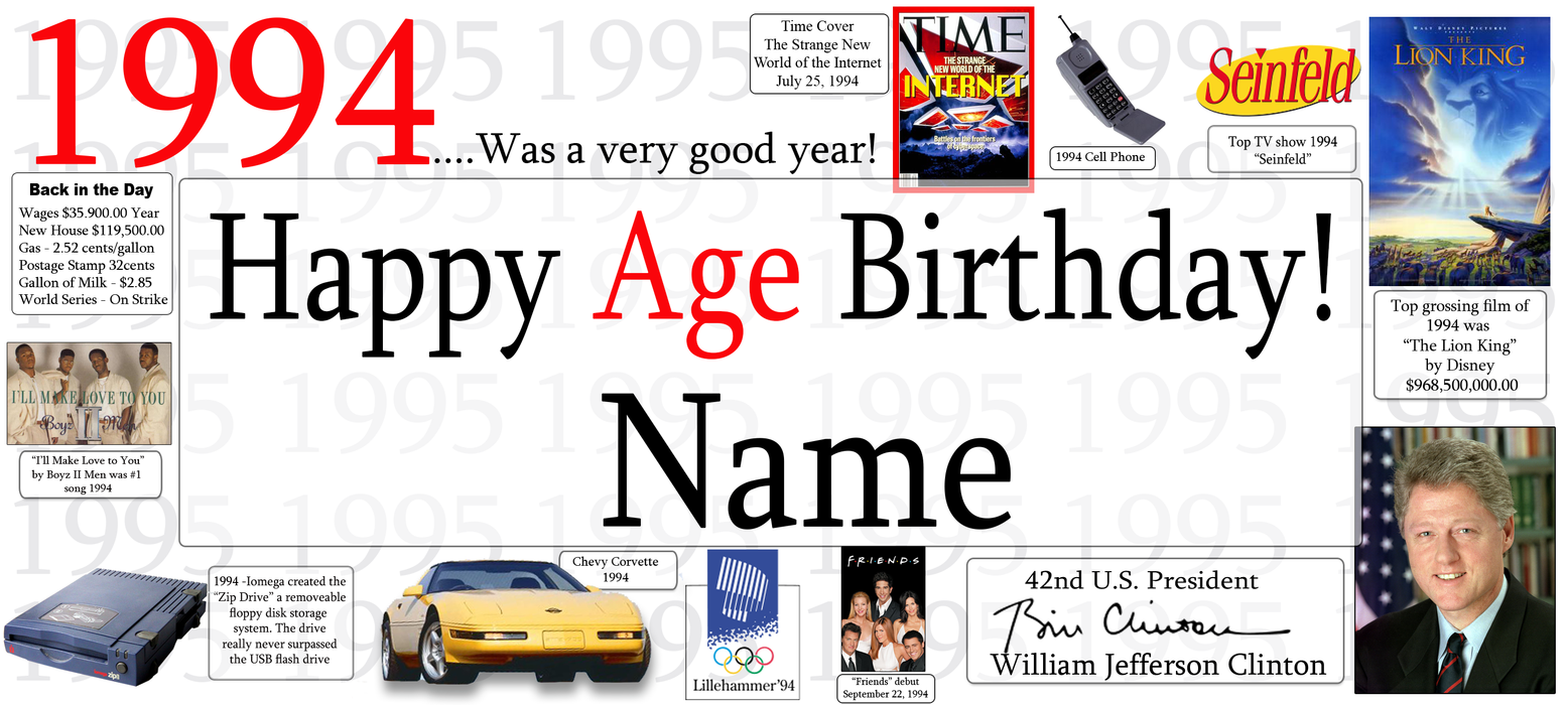 A novelty 1994 age birthday banner template featuring a large central text reading 'Happy Age Birthday! Name' with red and black lettering. The banner includes various small graphic inserts such as movie posters, a car, a blue device, a signature, and historical figures, all overlaid with repeating light gray numbers.