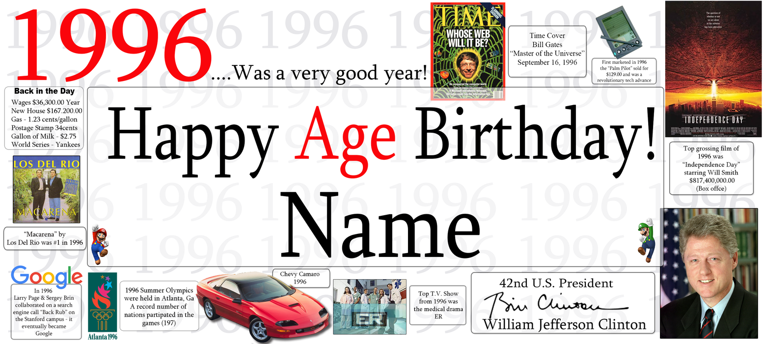 A personalized 1996 age birthday banner template featuring large text reading 'Happy Age Birthday! Name' with '1996' in red. The design includes small inset photos, book covers, newspaper clippings, a Google logo, a red car, and a portrait of William Jefferson Clinton, all arranged on a white background with faint repeating watermark text.