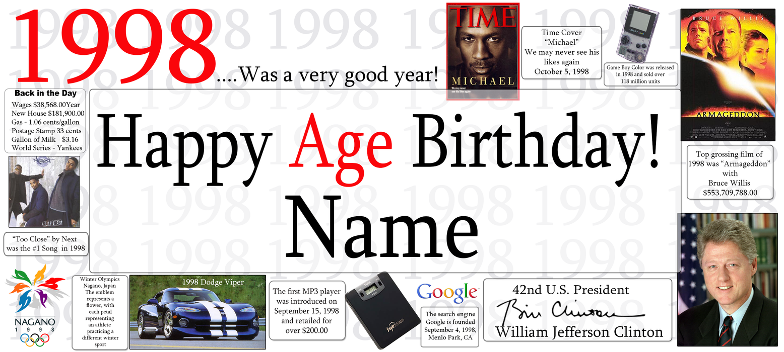 A collage-style birthday banner template for turning 1998, featuring large text reading 'Happy Age Birthday! Name' with red and black lettering, various small inset photos, quotes, a car, a smartphone, a book, a logo, and other decorative elements on a white background.