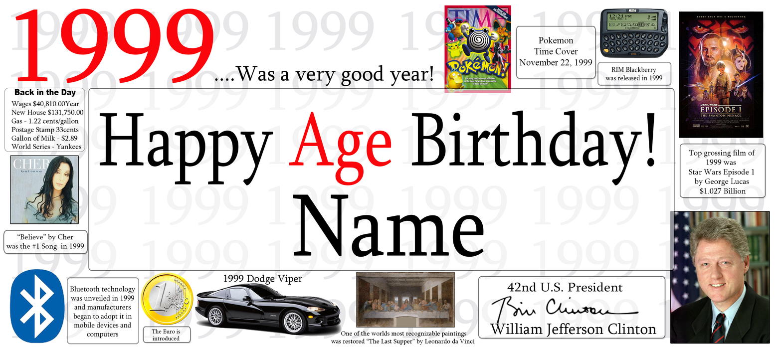 A novelty birthday banner template for turning 1999, featuring the text 'Happy Age Birthday! Name' in large black and red font, with various pop culture, historical, and automotive graphics and photos arranged around the central text.
