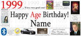 A novelty birthday banner template for turning 1999, featuring the text 'Happy Age Birthday! Name' in large black and red font, with various pop culture, historical, and automotive graphics and photos arranged around the central text.
