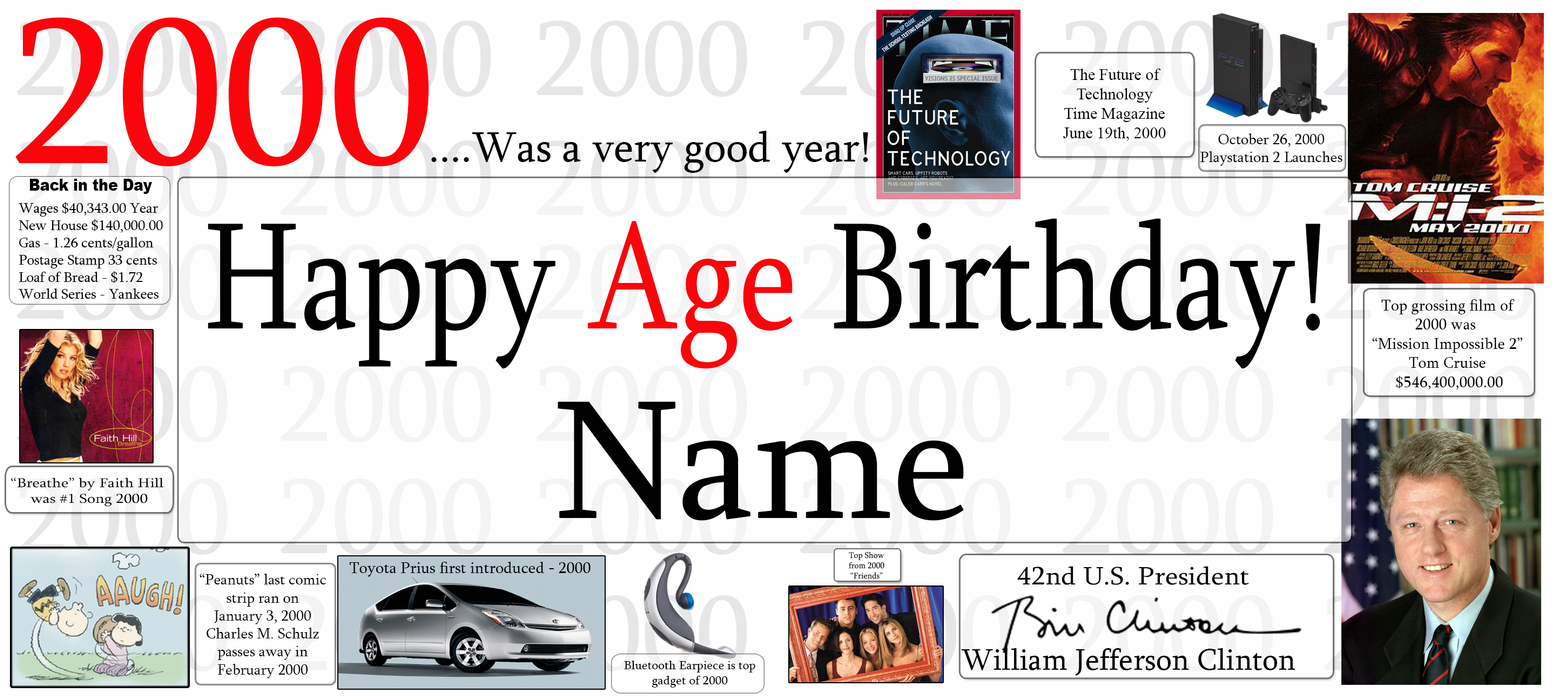 A collage-style digital graphic celebrating a 2000 age birthday with the text 'Happy Age Birthday! Name' in large black and red lettering. The design includes small inset images and text about various topics, such as books, cars, technology, and historical figures, arranged around a gray background with a faint repeating watermark.