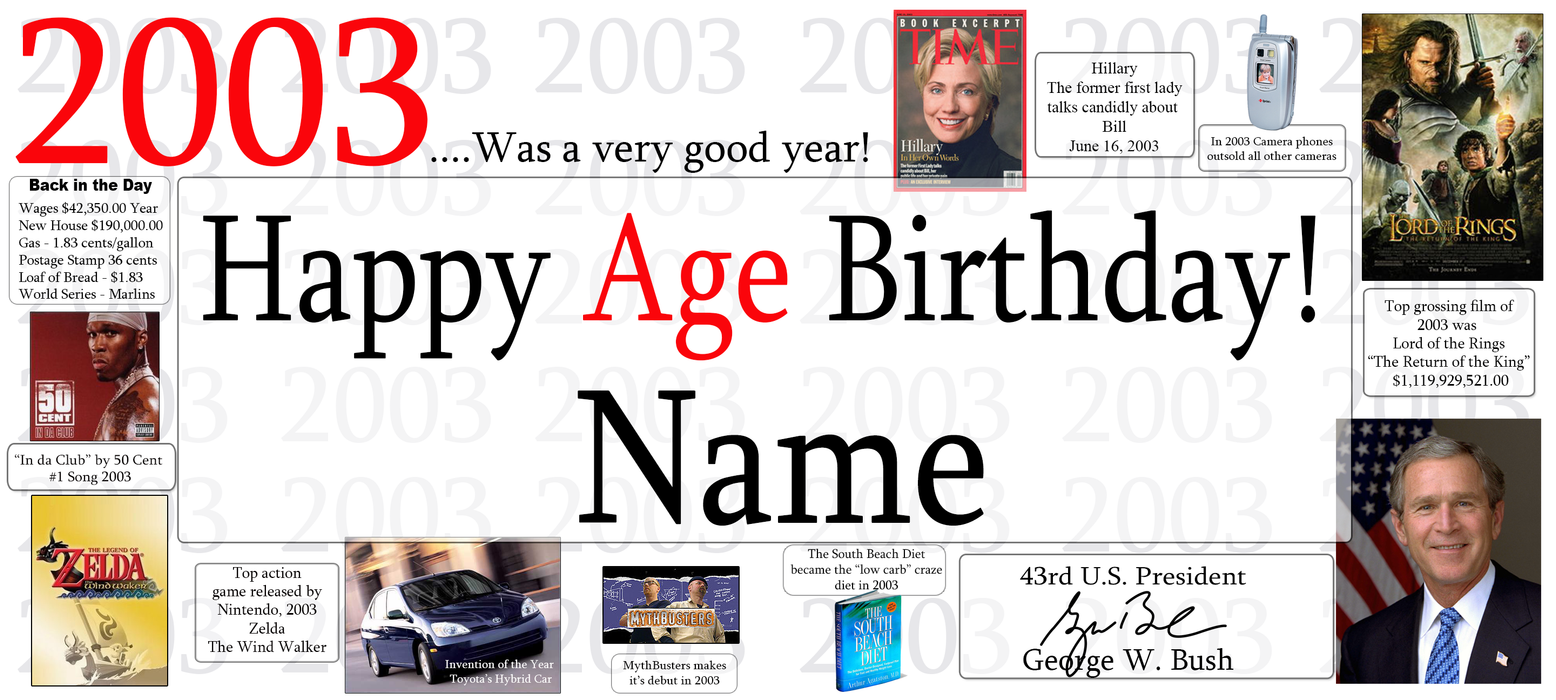 A digital graphic template for a 2003 age birthday card, featuring the text '2003 .