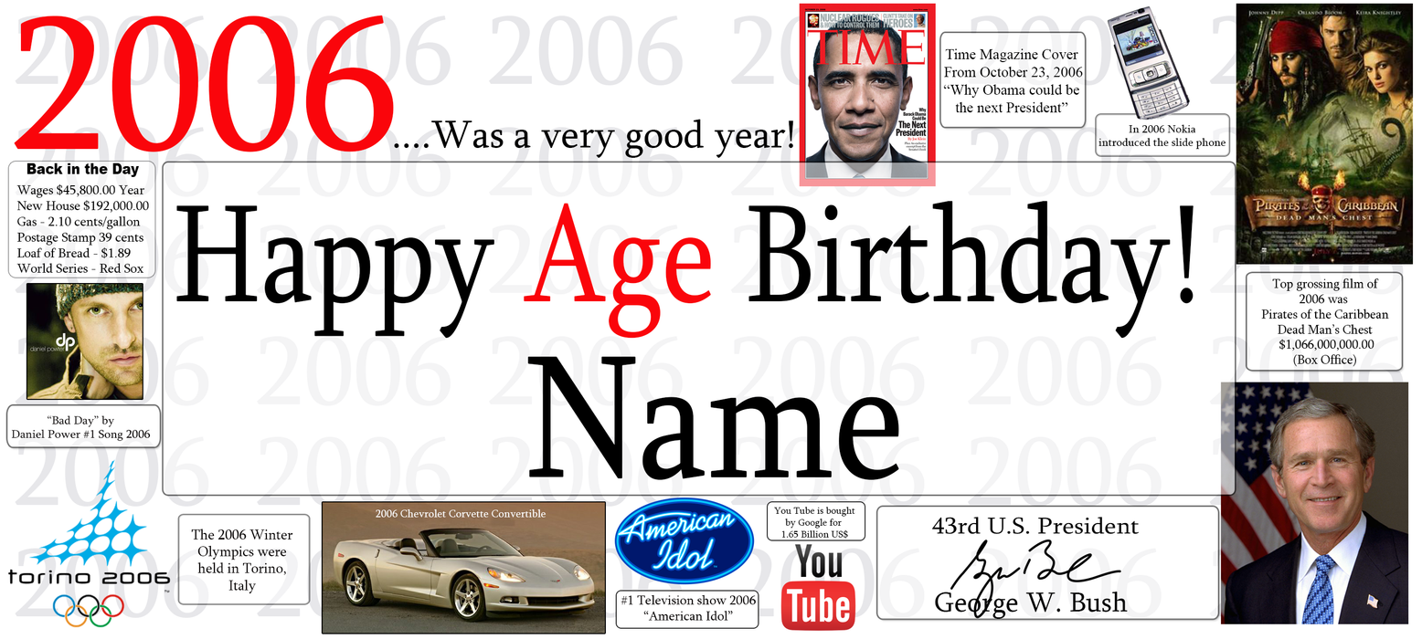 A novelty 2006 age birthday banner template featuring large text reading 'Happy Age Birthday! Name' with placeholder images of celebrities, cars, and logos, including Mario Lopez, Jim Jones, and George W. Bush.