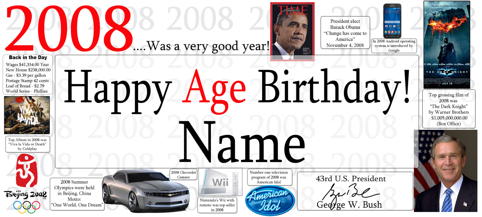 A colorful 2008 age birthday banner template featuring the text '2008 .